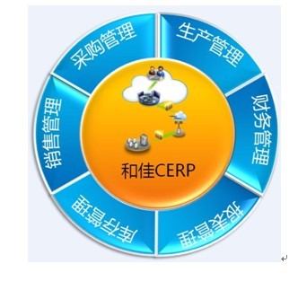 和佳CERP助乐视TV建立云管理系统-科技频道-和讯网