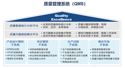 QMS质量管理软件巡礼!